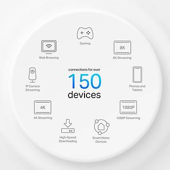 Tp-Link Deco X50-4G 3000 Mbps Ev Wi-Fi 6 Sistemi (1-Pack)