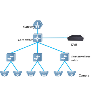 Ruijie Reyee RG-ES216GC-V2 16 Port GigaBit RUIJIE Colud Metal Kasa Y�netilebilir Switch