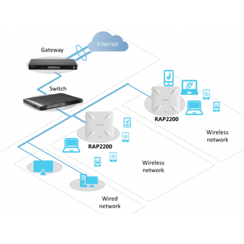 Ruijier Reyee RG-RAP2200(F) 2Port 1267Mbps Dual Band Wifi 5 PoE Tavan Tipi Access Point