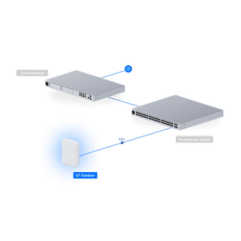 UBIQUITI UAP-U7-PRO-Outdoor UniFi Triple Band 5765Mbps Wifi6 Tavan Tipi Access Point (Poe Adapt�r ��kmaz)