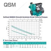 Duffmart QSM400 Kendinden Emili Scak Souk Su Pompas
