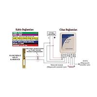 Electrosec AC-1567R Rfid Okuyucu