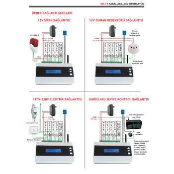 Electrosec WA-7 Akıllı Ev Otomasyon ve Isı Nem Takip Sistemi  (Wi-Fi, 7 Kanal)