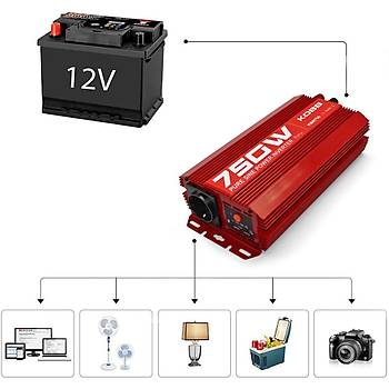 KOBB KBN750 12V/220V 750Watt Tam Sins Dntrc nvertr