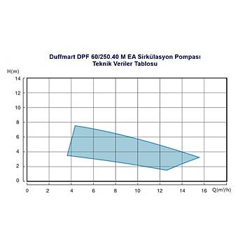 Duffmart DF30020 Duffmart DPF 60/250.40 M EA Sirkülasyon Pompasý