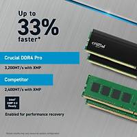 Crucial Pro 64GB Kit (2x32GB) DDR4 3200 UDIMM CL22 CP2K32G4DFRA32A