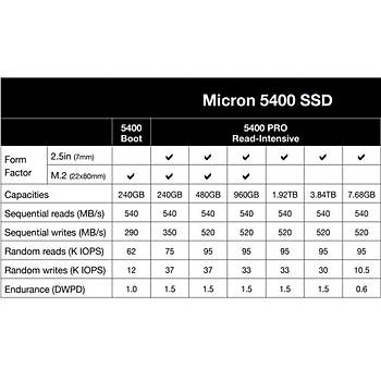 Micron 5400 PRO 1920GB SATA 2.5