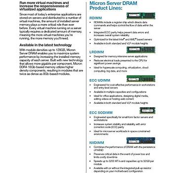 Micron Server RAM DDR4 RDIMM 32GB 2Rx4 2666 CL19 8Gbit MTA36ASF4G72PZ-2G6R