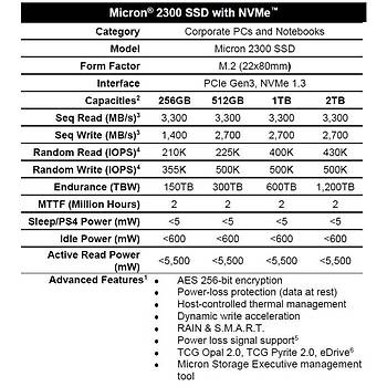 Micron 2300 512GB 3300MB-2700MB/s NVMe M.2 SSD MTFDHBA512TDV-1AZ1AABYY Pyrite İş İstasyonu SSD