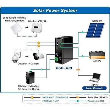Planet PL-BSP-300 3 Port Gigabit PoE+ 30.8W Güneþ Enerjili Endüstriyel PoE Switch