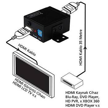 Digitus DS-55100-1 50 Mt RJ45 to HDMI PoE Destekli Alýcý-Verici HDMI Sinyal Uzatma Cihazý