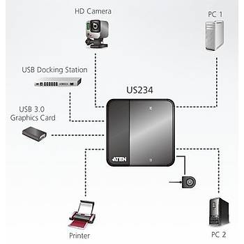 Aten US234 4 Port USB 3.0 2 Bilgisayar 4 USB Cihazý USB 3.0 Paylaþým Cihazý