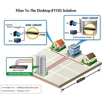 Planet PL-GSD-1002M 8 Port 10/100/1000Mbps Yönetilebilir Masaüstü Ethernet Switch