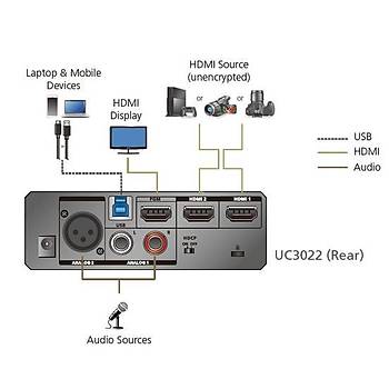Aten UC3022 Dual 2xHDMI to USB Type B 3.2 Gen1 UVC Camlive Pro Video Capture Kart