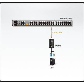 Aten KA7170 50 Mt VAG USB to ETHERNET Cpu Modül KVM Adaptör Kablosu