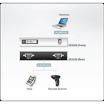 Aten UC2322 USB to 2 Port RS232 Seri Diþi-Erkek Çevirici Adaptör