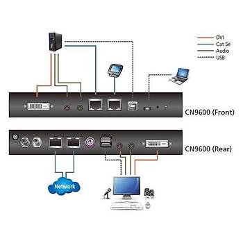 Aten CN9600 1 Local Remote share Access Single Port Dvý KVM over Ip Switch