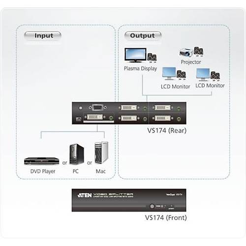Aten VS174 5 Mt 1 Giriş 4 Çıkış DVI-D 2560X1600 DVI-D Görüntü Çoklayıcı Splitter