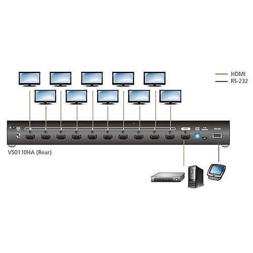 Aten VS0110HA 10 Mt 1 Giri 10 k HDMI  4096x2160 4K  HDMI Grnt olayc Splitter