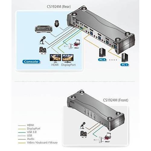 Aten CS1924M 4 Port Display Port 4K  USB 3.0 Kvm Switch
