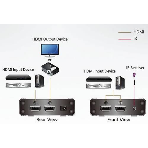 Aten VS381B 3 Port Giri 1 Port k 4K Dii-Dii 4K HDMI Grnt oklayc