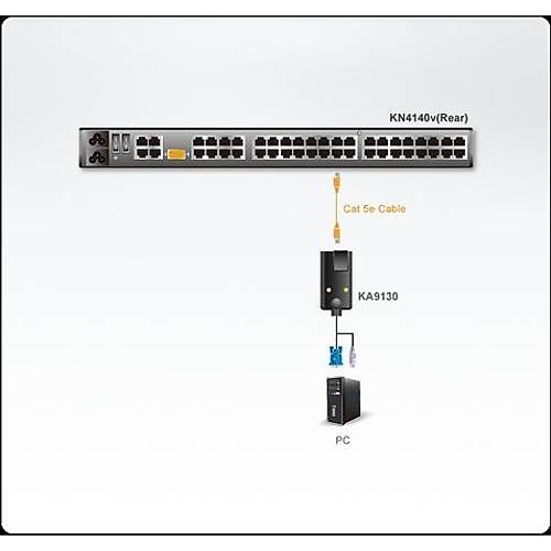 Aten KA9130 PS/2 Sun Legacy Cpu Mod�l KVM Adapt�r Kablo