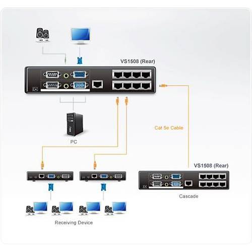 Aten VS1508T 150 - 450 Mt 8 Port CAT to VGA Audio RS232 VGA �oklay�c� Splitter