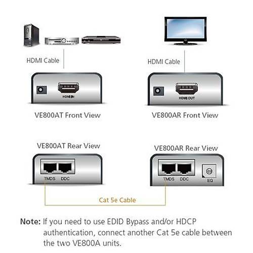 Aten VR800AR60 Mt HDMI to CAT 1080P HDMI Mesafa Sinyal Uzatma Cihazı Verici Ünitesi
