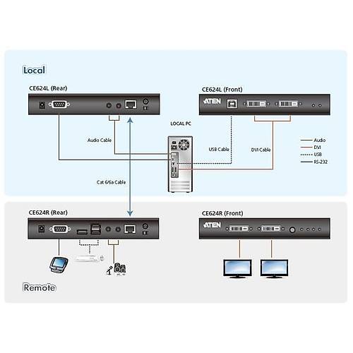 Aten CE624 150 Mt  DVI-D To CAT Dual Link USB 1920x1080 DVI-D ESD Mesafe Uzatma Cihazı