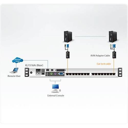 Aten KL1516AIN 16 Port Cat 5 Hgh-Densty PS/2 - USB Kvm Switch