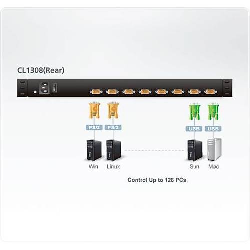 Aten CL1308NA 19 inch LCD KVM Amerikan Klavye Switch