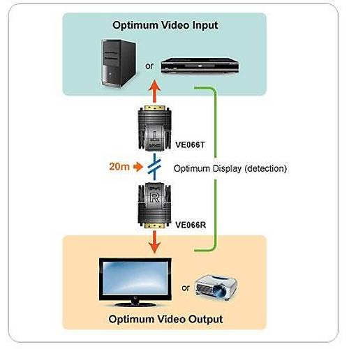Aten VE066 20 Mt mini DVI-D 24+1 to CAT 1920x1080 DVI-D Sinyal Uzatma Cihazı