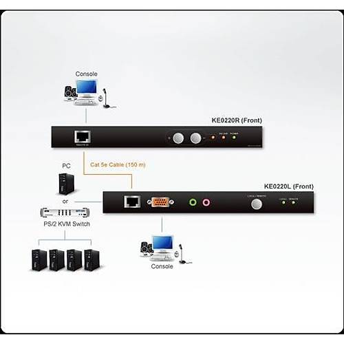 Aten KE0220 200 Mt VGA to CAT PS/2 Hoparl�r Mikrofon KVM Mesafe Uzatma Cihaz�