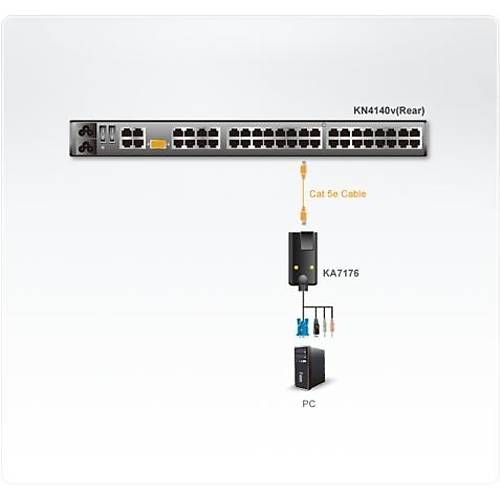 Aten KA7176 USB Sanal Ortam KVM Adap�r� CPU Mod�l