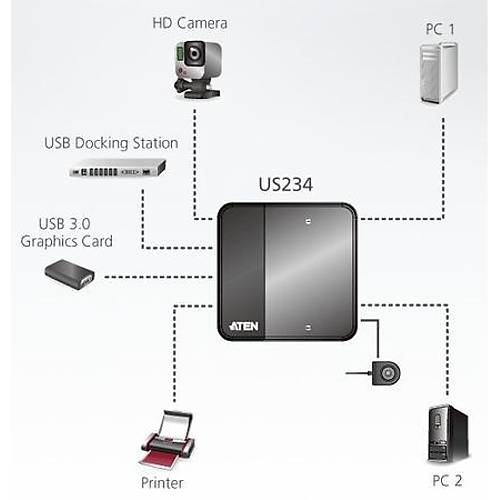 Aten US234 4 Port USB 3.0 2 Bilgisayar 4 USB Cihaz USB 3.0 Paylam Cihaz