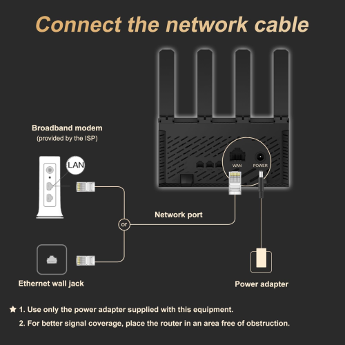 H3c NX30 Magic 4 Port Gigabit 3000Mbps Dual Band 4 Antenli Wi-Fi 6 Router Access Point