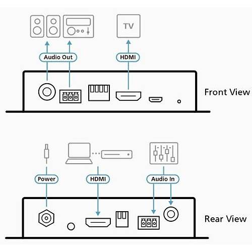 Aten VC882 True 4K HDMI Repeate With Audio Embedder and De-Embedder