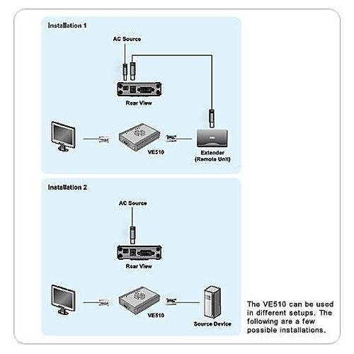 Aten VE510 VGA to VGA Video Synchronizer Grnt Sinyal Dzeltici