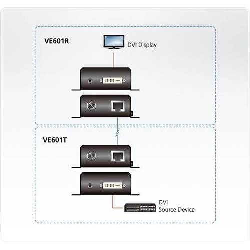 Aten VE601 70 Mt DVI-D to CAT HDBaseT-Lite Extender 340Mhz DVI Mesafe Uzatıcı