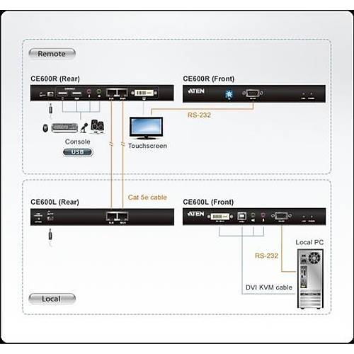 Aten CE600 60 Mt DVI-D To CAT USB 1024x768 DVI-D ESD Mesafe Uzatma Cihaz�