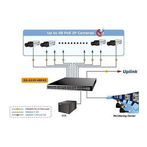 Planet PL-GS-4210-48P4S 48 Port Gigabit PoE+ 4 Port SFP 440W Y�netilebilir PoE Switch