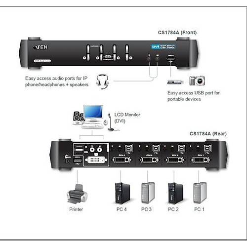 Aten CS1784A 4 Port Dv Kvmp Dual 3D Destekli USB 2.0 Kvm Switch