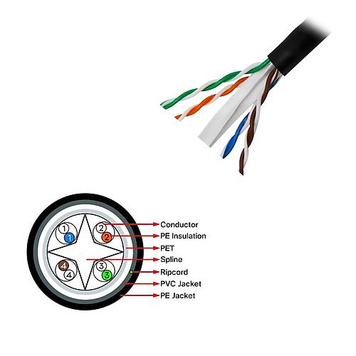 Frisby FNW-CAT624 305 Mt UTP CAT 6 AWG23 D MEkan Siyah Data Kablosu