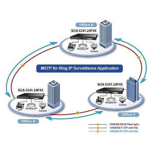 Planet PL-SGS-6341-24P4X 24 Port Gigabit PoE+ 4 Port SFP 4 Port SFP+ 370W L3 PoE Switch