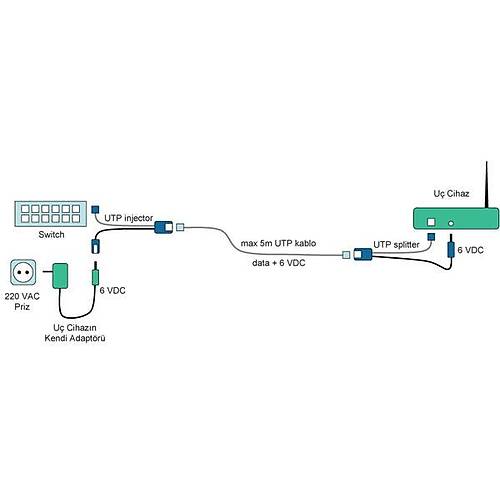 Digitus DN-95001 Power Over UTP Splitter G�� Kablosu