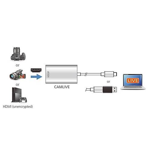 Aten UC3020 HDMI to USB Type C 3.1 Gen1 UVC Vıdeo Yakalama Capture Card