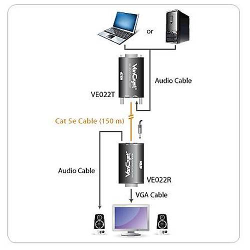 Aten VE022 150 Mt VGA to CAT Ses Grnt 1920x1200 VGA Mesafe Uzatma Cihaz