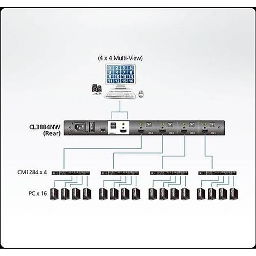 Aten CL3884NWT 4 Port Usb �oklu ekran Destekleyen Geni� ekran T�rk�e Klavye LCD KVm Switch