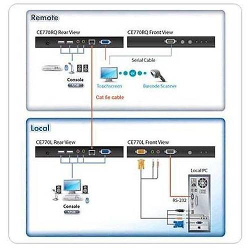 Aten CE770 300 Mt VGA to CAT USB Mouse Keyboard Ses 1280x1024 VGA Mesafe Uzatma Cihaz