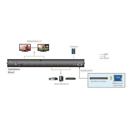 Aten VM0404HA 4 Port HDMI Giri�i 4 Port HDMI ��k��l� 4K UHD 4096x2160 Di�i-Di�i HDMI Matrix Switch